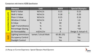examples-of-nzeb-in-the-public-sector-by-john-furlong-pdf