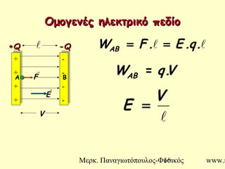 Μερκ. Παναγιωτόπουλος-Φυσικός www.m16
Ομογενές ηλεκτρικό πεδίοΟμογενές ηλεκτρικό πεδίο

V
E =
 .q.E.FWAB ==
V.qWAB =
+
+
+
+
+
+
+
+
-
-
-
-
-
-
-
-
++QQ --QQ
A B
V

E

F

 