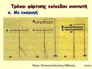 Μερκ. Παναγιωτόπουλος-Φυσικός www.m7
Τρόποι φόρτισης επίπεδου πυκνωτήΤρόποι φόρτισης επίπεδου πυκνωτή
-- -- - - -- - -
-- - - - -- - - -
-
-
-
-
++ ++ + ++ + ++ ++++ ++
- - - - - -- - - - - - -- --
α. Με επαγωγήα. Με επαγωγή
- - - - - -- - - - - - -- --
------------------------------------++ ++ + ++ + ++ ++++ ++++++++++++++++
 