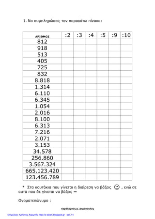 Χαράλαμπος Δ. Δημόπουλος
1. Να συμπληρώσεις τον παρακάτω πίνακα:
ΑΡΙΘΜΟΣ :2 :3 :4 :5 :9 :10
812
918
513
405
725
832
8.818
1.314
6.110
6.345
1.054
2.016
8.100
6.313
7.216
2.071
3.153
34.578
256.860
3.567.324
665.123.420
123.456.789
* Στα κουτάκια που γίνεται η διαίρεση να βάζεις , ενώ σε
αυτά που δε γίνεται να βάζεις ―
Ονοματεπώνυμο :
Επιμέλεια: Χρήστος Χαρμπής http://e-taksh.blogspot.gr σελ.14
 