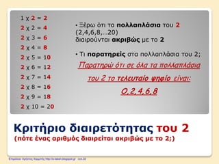 Κριτήριο διαιρετότητας του 2
(πότε ένας αριθμός διαιρείται ακριβώς με το 2;)
1 χ 2 = 2
2 χ 2 = 4
2 χ 3 = 6
2 χ 4 = 8
2 χ 5 = 10
2 χ 6 = 12
2 χ 7 = 14
2 χ 8 = 16
2 χ 9 = 18
2 χ 10 = 20
• Ξέρω ότι τα πολλαπλάσια του 2
(2,4,6,8,…20)
διαιρούνται ακριβώς με το 2
• Τι παρατηρείς στα πολλαπλάσια του 2;
Παρατηρώ ότι σε όλα τα πολλαπλάσια
του 2 το τελευταίο ψηφίο είναι:
Ο,2,4,6,8
Επιμέλεια: Χρήστος Χαρμπής http://e-taksh.blogspot.gr σελ.32
 