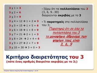 3 χ 1 = 3
3 χ 2 = 6
3 χ 3 = 9
3 χ 4 = 12  1 + 2 = 3
3 χ 5 = 15  1 + 5 = 6
3 χ 6 = 18  1 + 8 = 9
3 χ 7 = 21  2 + 1 = 3
3 χ 8 = 24  2 + 4 = 6
3 χ 9 = 27  2 + 7 = 9
3 χ 10 = 30  3 + 0 = 3
Κριτήριο διαιρετότητας του 3
(πότε ένας αριθμός διαιρείται ακριβώς με το 3;)
• Ξέρω ότι τα πολλαπλάσια του 3
(3, 6, 9…30)
διαιρούνται ακριβώς με το 3
• Τι παρατηρείς στα πολλαπλάσια
του 3;
Παρατηρώ ότι σε όλα τα
πολλαπλάσια του 3
το μονοψήφιο άθροισμα των
ψηφίων τους είναι
3, 6, 9
Επιμέλεια: Χρήστος Χαρμπής http://e-taksh.blogspot.gr σελ.34
 