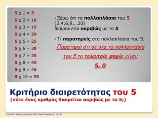 Κριτήριο διαιρετότητας του 5
(πότε ένας αριθμός διαιρείται ακριβώς με το 5;)
5 χ 1 = 5
5 χ 2 = 10
5 χ 3 = 15
5 χ 4 = 20
5 χ 5 = 25
5 χ 6 = 30
5 χ 7 = 35
5 χ 8 = 40
5 χ 9 = 45
5 χ 10 = 50
• Ξέρω ότι τα πολλαπλάσια του 5
(2,4,6,8,…20)
διαιρούνται ακριβώς με το 5
• Τι παρατηρείς στα πολλαπλάσια του 5;
Παρατηρώ ότι σε όλα τα πολλαπλάσια
του 5 το τελευταίο ψηφίο είναι:
5, 0
Επιμέλεια: Χρήστος Χαρμπής http://e-taksh.blogspot.gr σελ.36
 