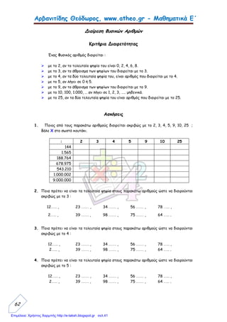 Αρβανιτίδης Θεόδωρος, www.atheo.gr - Μαθηματικά Ε΄
 
62
Διαίρεση Φυσικών Αριθμών
Κριτήρια Διαιρετότητας
Ένας Φυσικός αριθμός διαιρείται :
 με το 2, αν το τελευταίο ψηφίο του είναι 0, 2, 4, 6, 8.
 με το 3, αν το άθροισμα των ψηφίων του διαιρείται με το 3.
 με το 4, αν τα δύο τελευταία ψηφία του, είναι αριθμός που διαιρείται με το 4.
 με το 5, αν λήγει σε 0 ή 5.
 με το 9, αν το άθροισμα των ψηφίων του διαιρείται με το 9.
 με το 10, 100, 1.000, … αν λήγει σε 1, 2, 3, ….. μηδενικά.
 με το 25, αν τα δύο τελευταία ψηφία του είναι αριθμός που διαιρείται με το 25.
Ασκήσεις
1. Ποιος από τους παρακάτω αριθμούς διαιρείται ακριβώς με το 2, 3, 4, 5, 9, 10, 25 ;
Βάλε Χ στο σωστό κουτάκι.
: 2 3 4 5 9 10 25
144
1.565
188.764
678.975
543.210
1.000.002
9.000.000
2. Ποια πρέπει να είναι τα τελευταία ψηφία στους παρακάτω αριθμούς ώστε να διαιρούνται
ακριβώς με το 3 :
12….. , 23 …… , 34 …… , 56 …… , 78 ….. ,
2….. , 39 …… , 98 …… , 75 …… , 64 ….. .
3. Ποια πρέπει να είναι τα τελευταία ψηφία στους παρακάτω αριθμούς ώστε να διαιρούνται
ακριβώς με το 4 :
12….. , 23 …… , 34 …… , 56 …… , 78 ….. ,
2….. , 39 …… , 98 …… , 75 …… , 64 ….. .
4. Ποια πρέπει να είναι τα τελευταία ψηφία στους παρακάτω αριθμούς ώστε να διαιρούνται
ακριβώς με το 5 :
12….. , 23 …… , 34 …… , 56 …… , 78 ….. ,
2….. , 39 …… , 98 …… , 75 …… , 64 ….. .
Επιμέλεια: Χρήστος Χαρμπής http://e-taksh.blogspot.gr σελ.41
 