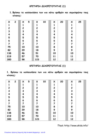 ΚΡΙΤΗΡΙΑ ΔΙΑΙΡΕΤΟΤΗΤΑΣ (1)
1. Βρίσκω τα πολλαπλάσια των πιο κάτω αριθμών και συμπληρώνω τους
πίνακες:
Χ 2 Χ 5 Χ 10 Χ 20 Χ 25
1 1 1 1 1
2 2 2 2 2
3 3 3 3 3
4 4 4 4 4
5 5 5 5 5
6 6 6 6 6
7 7 7 7 7
75 10 10 8 8
82 29 18 9 9
138 46 51 10 10
219 57 70 11 11
300 98 123 12 12
ΚΡΙΤΗΡΙΑ ΔΙΑΙΡΕΤΟΤΗΤΑΣ (1)
1. Βρίσκω τα πολλαπλάσια των πιο κάτω αριθμών και συμπληρώνω τους
πίνακες:
Χ 2 Χ 5 Χ 10 Χ 20 Χ 25
1 1 1 1 1
2 2 2 2 2
3 3 3 3 3
4 4 4 4 4
5 5 5 5 5
6 6 6 6 6
7 7 7 7 7
75 10 10 8 8
82 29 18 9 9
138 46 51 10 10
219 57 70 11 11
300 98 123 12 12
Πηγή: http://www.akida.info/
Επιμέλεια: Χρήστος Χαρμπής http://e-taksh.blogspot.gr σελ.45
 