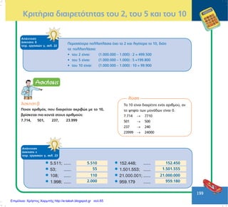 199
ÁðÜíôçóç
Üóêçóçò ä
ôåôñ. åñãáóéþí ã, óåë. 22
Ðåñéóóüôåñá ðïëëáðëÜóéá Ý÷åé ôï 2 êáé ëéãüôåñá ôï 10, äéüôé
ôá ðïëëáðëÜóéá:
• ôïõ 2 åßíáé: (1.000.000 – 1.000) : 2 = 499.500
• ôïõ 5 åßíáé: (1.000.000 – 1.000) : 5 =199.800
• ôïõ 10 åßíáé: (1.000.000 – 1.000) : 10 = 99.900
¢óêçóç â
Ðïéïò áñéèìüò, ðïõ äéáéñåßôáé áêñéâþò ìå ôï 10,
âñßóêåôáé ðéï êïíôÜ óôïõò áñéèìïýò:
7.714, 501, 237, 23.999
ëýóç
Ôï 10 åßíáé äéáéñÝôçò åíüò áñéèìïý, áí
ôï øçößï ôùí ìïíÜäùí åßíáé 0.
7.714 → 7710
501 → 500
237 → 240
23999 → 24000
ÁðÜíôçóç
Üóêçóçò å
ôåôñ. åñãáóéþí ã, óåë. 23
ÊñéôÞñéá äéáéñåôüôçôáò ôïõ 2, ôïõ 5 êáé ôïõ 10
Επιμέλεια: Χρήστος Χαρμπής http://e-taksh.blogspot.gr σελ.65
 