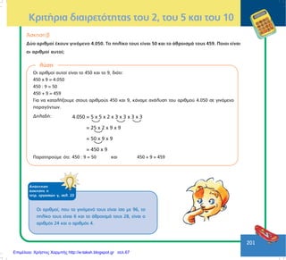201
¢óêçóç â
Äýï áñéèìïß Ý÷ïõí ãéíüìåíï 4.050. Ôï ðçëßêï ôïõò åßíáé 50 êáé ôï ÜèñïéóìÜ ôïõò 459. Ðïéïé åßíáé
ïé áñéèìïß áõôïß;
ëýóç
Ïé áñéèìïß áõôïß åßíáé ôï 450 êáé ôï 9, äéüôé:
450 ÷ 9 = 4.050
450 : 9 = 50
450 + 9 = 459
Ãéá íá êáôáëÞîïõìå óôïõò áñéèìïýò 450 êáé 9, êÜíáìå áíÜëõóç ôïõ áñéèìïý 4.050 óå ãéíüìåíï
ðáñáãüíôùí.
ÄçëáäÞ:
Ðáñáôçñïýìå üôé: 450 : 9 = 50 êáé 450 + 9 = 459
ÁðÜíôçóç
Üóêçóçò ç
ôåôñ. åñãáóéþí ã, óåë. 23
Ïé áñéèìïß, ðïõ ôï ãéíüìåíü ôïõò åßíáé ßóï ìå 96, ôï
ðçëßêï ôïõò åßíáé 6 êáé ôï ÜèñïéóìÜ ôïõò 28, åßíáé ï
áñéèìüò 24 êáé ï áñéèìüò 4.
ÊñéôÞñéá äéáéñåôüôçôáò ôïõ 2, ôïõ 5 êáé ôïõ 10
Επιμέλεια: Χρήστος Χαρμπής http://e-taksh.blogspot.gr σελ.67
 