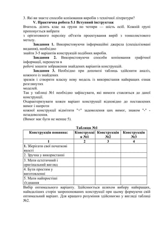 3. Які ви знаєте способи копіювання виробів з технічної літератури?
V. Практична робота 5.1 Вступний інструктаж
Вчитель ділить клас на групи по чотири — шість осіб. Кожній групі
пропонується вибрати
з орієнтовного переліку об'єктів проектування виріб з тонколистового
металу.
Завдання 1. Використовуючи інформаційні джерела (спеціалізовані
видання), необхідно
знайти 3-5 варіантів конструкцій подібних виробів.
Завдання 2. Використовуючи способи копіювання графічної
інформації, перенести в
робочі зошити зображення знайдених варіантів конструкцій.
Завдання 3. Необхідно при допомозі таблиць здійснити аналіз,
кожного із знайдених
зразків і створити власну нову модель із використання найкращих ознак
розглянутих
моделей.
Так у таблиці №1 необхідно зафіксувати, які вимоги ставляться до даної
конструкції.
Охарактеризувати кожен варіант конструкції відповідно до поставлених
вимог і напроти
кожної конструкції відмітити "+" задоволення цих вимог, знаком "-" -
незадоволення.
(Вимог має буги не менше 5).
Таблиця №1
Конструкція повинна: Конструкці
я №1
Конструкція
№2
Конструкція
№3
1 2 3 4
1. Зберігати свої початкові
якості
2. Зручна у використанні
3. Мати естетичний і
оригінальний вигляд
4. Бути простим у
виготовленні
5. Мати найпростіші
з'єднання
Вибір оптимального варіанту. Здійснюється шляхом вибору найкращих,
найвдаліших сторін запропонованих конструкції при цьому формуючи свій
оптимальний варіант. Для кращого розуміння здійснюємо у вигляді таблиці
№2.
 
