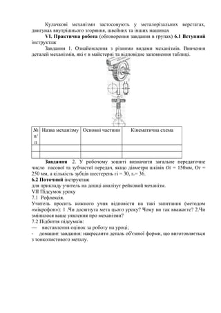 Кулачкові механізми застосовують у металорізальних верстатах,
двигунах внутрішнього згоряння, швейних та інших машинах
VI. Практична робота (обговорення завдання в групах) 6.1 Вступний
інструктаж
Завдання 1. Ознайомлення з різними видами механізмів. Вивчення
деталей механізмів, які є в майстерні та відповідне заповнення таблиці.
№
п/
п
Назва механізму Основні частини Кінематична схема
Завдання 2. У робочому зошиті визначити загальне передаточне
число пасової та зубчастої передач, якщо діаметри шківів Оі = 150мм, Ог =
250 мм, а кількість зубців шестерень гі = 30, гг= 36.
6.2 Поточний інструктаж
для прикладу учитель на дошці аналізує рейковий механізм.
VII Підсумок уроку
7.1 Рефлексія.
Учитель просить кожного учня відповісти на такі запитання (методом
«мікрофон»): 1 .Чи досягнута мета цього уроку? Чому ви так вважаєте? 2.Чи
змінилося ваше уявлення про механізми?
7.2 Підбиття підсумків:
— виставлення оцінок за роботу на уроці;
- домашнє завдання: накреслити деталь об'ємної форми, що виготовляється
з тонколистового металу.
 