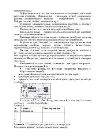 фарбою чи лаком.
2) Вимірювання - це знаходження величини за допомогою спеціальних
технічних пристроїв. Виготовлення і складання деталей контролюють
різними вимірювальними засобами - інструментами і приладами.
Найпростішими є лінійка та штангенциркуль.
Основними характеристиками вимірювальних пристроїв є: поділка і
ціна поділки шкали, початкове і кінцеве значення шкали.
Поділка шкали —відстань між двома сусідніми її штрихами.
Ціна поділки шкали — значення вимірюваної величини, що відповідає
двом сусіднім позначкам шкали.
Початкове і кінцеве значення шкали — найменше і найбільше значення
вимірюваних величин, зазначених на шкалі приладу або інструмента.
Розрізняють прямі і непрямі методи вимірювання. При прямих методах
вимірювання лінійних величин розмір дістають безпосередньо,
користуючись, наприклад, лінійкою, штангенциркулем.
До них належать штангенциркулі, якими вимірюють зовнішні і
внутрішні діаметри, довжини, товщини деталей тощо (рис. 1);
При непрямих методах шуканий розмір обчислюють за результатами прямих
вимірювань. Наприклад, довжину кола визначають за виміреним діаметром
цього кола.
Вимірювальні металеві лінійки застосовують для грубих вимірювань,
Ціна поділки може становити 1 мм.
VI. Практична робота. 6.1 Вступний інструктаж. Завдання 1.
Візуальна оцінка виробу.
• учні самостійно аналізують запропонований вчителем виріб;
• озвучують свій аналіз перед класом;
• провівши детальний аналіз усіх відповідей учнів, зафіксувати параметри
в таблиці:
1 — штанга; 2, 7 — губки; З — рухома рамка; 4 — затискач; 5 — шкала
ноніуса; 6 — лінійка глибиноміра
Таблиця 1
№
п/п
Параметр
оцінювання
Опис параметра
1.
2.
3.
4.
Завдання 2. Навчитися користуватися штангенциркулем.
1.Визначити товщину декількох сторін різних виробів.
 