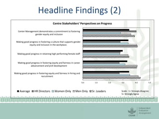 Session 6.2 CGIAR gender evaluation results by Deborah Merrill Sands