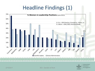 Session 6.2 CGIAR gender evaluation results by Deborah Merrill Sands