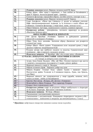 3
49. Розвиток мовлення (усно). Виразне читання поезії М. Басьо
50. Роберт Бернс. «Моє серце в верховині…». Ідея любові до батьківщини у
вірші Р. Бернса. Антитеза (рідний край – чужина).
51. Елементи фольклору (традиційні образи, постійні епітети, повтори та ін.)
52. Розвиток мовлення (усно). Виразне читання поезії Р. Бернса
53. Генрі Лонгфелло. «Пісня про Гайавату» (1 розділ за вибором учителя).
Міфи північноамериканських індіанців та їх втілення в поемі «Пісня про
Гайавату». Елементи фольклору у творі (пісні, казки, легенди та ін.)
54. Образ Гайавати. Ідеї миру, національного єднання, служіння народові
55. Контрольна робота (різнорівнева, тестового характеру) за розділом
«Поетичне бачення світу»
ОБРАЗ МАЙБУТНЬОГО В ЛІТЕРАТУРІ
56. Рей Дуглас Бредбері. «Усмішка». Тривога за руйнування духовних
цінностей в оповіданні «Усмішка»
57. Образ Тома, його динаміка. Значення образу Джоконди для розкриття
головної ідеї твору
58. Роберт Шеклі. «Запах думки». Утвердження сили людської думки у творі.
Духовне й фізичне випробування Кліві
59. Роздуми автора про майбутнє людини та людства. Гуманістичний зміст
оповідання – віра в перемогу людського розуму
60. Позакласне читання. Р. Бредбері. «Все літо в один день», «Канікули»
СУЧАСНА ЛІТЕРАТУРА.ЗРОСТАННЯ І ВЗАЄМИНИ ЗІ СВІТОМ
(1-2 твори за вибором учнів і вчителя)
61. Астрід Анна Емілія Ліндґрен. «Міо, мій Міо». Основні відомості про життя
і творчість письменниці, популярність її творів у різних країнах
62. Моральні цінності у творі А. Ліндгрен
63. Образи головних героїв. Перемога добра над злом
64. Міхаель Андреас Гельмут Енде. «Джим Ґудзик і машиніст Лукас».
Фантастична країна Усландія та її мешканці (король, Лукас, пан Ермель,
пані Ваас)
65.-
66.
Моральні цінності, що утверджуються у творі (дружба, кохання, сім’я,
повага до інших, любов до батьківщини)
64.* Крістіне Нестлінґер. «Конрад, або Дитина з бляшанки»
65.* Незвичайність образу Конрада. Риси характеру Конрада
66.* Конрад і його становлення в світі
67. Контрольна робота (твір) за розділами «Образ майбутнього в літературі»
та «Сучасна література. Зростання і взаємини зі світом»
68. Позакласне читання. М. Енде. «Момо»
69. Узагальнення і систематизація вивченого
70. Узагальнення і систематизація. Планування літературного читання («Ми -
семикласники»: знайомство із творами, що вивчатимуться у 7 класі)
* Примітки: вибір іншого твору для читання в межах теми чи розділу.
 