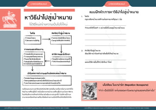 หาวิธีนำไปสู่เป้าหมาย
ใช้วิธีใหม่สร้างความเป็นไปได้ใหม่
คนที่เคยประสบความสำเร็จจะยึดติดกับวิธีการเดิมซึ่งบางครั้งอาจไม่สามารถทำให้ไป
ถึงเป้าหมายที่ใหญ่ขึ้นได้ ดังนั้นเมื่อคาดหวังเป้าหมายที่ใหญ่ขึ้นท่านจะต้องหาวิธีการ
ใหม่หรือปรึกษาคนที่เคยทำสำเร็จมาแล้วเพื่อนามาประยุกต์ใช้ ด้วยวิธีการนี้ท่านจะ
สามารถปลดล็อคศักยภาพที่มีมาใช้เพื่อสร้างความเป็นไปได้ใหม่ให้เกิดขึ้นได้สำเร็จ
แบบฝึกหัด:การหาวิธีนำไปสู่เป้าหมาย
1. โฟกัส 
กรุณาเลือกเป้าหมายที่ท่านต้องการมากที่สุดมา 1 ข้อ
________________________________________________________
กำหนดสิ่งที่ต้องทำ 3 อย่างเพื่อให้บรรลุเป้าหมายข้างบน
________________________________________________________
________________________________________________________
________________________________________________________
2. คิดวิธีนำไปสู่เป้าหมาย
เขียนวิธีการว่าต้องทำอย่างไรเพื่อให้ถึงเป้าหมาย
________________________________________________________
พอจะมีวิธีการอื่นที่ดีกว่าอีกไหม? ได้แก่
________________________________________________________
________________________________________________________
________________________________________________________
มาสเตอร์พีชแบรนด์
เอกสารนี้ได้รับความคุ้มครองตามกฎหมายว่าด้วยลิขสิทธิ์ ผู้สนใจกรุณาติดต่อ บริษัทมาสเตอร์พีชแบรนด์ จำกัด โทร: 086-779-8665
มาสเตอร์พีชแบรนด์
เอกสารนี้ได้รับความคุ้มครองตามกฎหมายว่าด้วยลิขสิทธิ์ ผู้สนใจกรุณาติดต่อ บริษัทมาสเตอร์พีชแบรนด์ จำกัด โทร: 086-779-8665
โฟกัส
✓กำหนดเป้าหมาย
✓เลือกเฉพาะงานที่สำคัญ
คิดวิธีนำไปสู่เป้าหมาย
✓จะทำอย่างไรเพื่อให้ถึงเป้าหมาย
✓ลองดูว่ามีวิธีอื่นที่ดีกว่าอีกหรือไม่
หาวิธีการและที่ปรึกษา
✓เรียนรู้วิธีการเพื่อนำมาประยุกต์ใช้
✓ปรึกษากับคนที่เคยทำสำเร็จแล้ว
วางแผนและเตรียมงาน
✓กำหนดสิ่งที่ต้องทำและระยะเวลา
✓วางแผนแต่ละขั้นตอนการทำงาน
✓กันเวลาไว้สำหรับสิ่งที่ต้องทำ
✓เตรียมสิ่งที่ต้องใช้เพื่อให้แผนการ
ทำงานต่อเนื่องและมีประสิทธิภาพ
มีวินัยต่อการทำงานและรับผิดชอบต่อเป้าหมาย
✓ตรวจสอบวัดผลแประเมินผลงานที่ทำ
✓ติดตามผลลัพธ์และความคืบหน้าเพื่อให้เป็นไปตามเป้าหมายที่วางไว้
✓บอกเป้าหมายของท่านและรายงานความคืบหน้ากับคนที่ท่านไว้ใจ
นโปเลียน โบนาปาร์ต (Napoléon Bonaparte)
“คำว่า เป็นไปไม่ได้ จะค้นเจอเฉพาะในพจนานุกรมของคนโง่เท่านั้น”
 