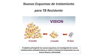 2
Nuevos Esquemas de tratamiento
para TB Resistente
El objetivo principal de los nuevos esquemas y la investigación de nuevos
medicamentos antituberculosos es reducir el tiempo de tratamiento con una
buena eficacia y efectividad.
 