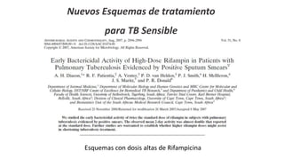 Nuevos Esquemas de tratamiento
para TB Sensible
Esquemas con dosis altas de Rifampicina
 