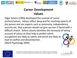This project has received funding from the European Union’s Seventh Framework Programme
for research, technological development and demonstration under grant agreement No 643330
Career Development
Values
Edgar Schein (1993) developed the concept of career
anchors/values. Values reflect deep and far-reaching aspects of
the person and are aspects such as autonomy, independence,
security etc. that a person would not give up even if faced with a
difficult choice. Schein clearly identifies the necessity of taking
account of values as they help to predict which
occupations are likely to satisfy and which are likely to
lead to conflict and dissatisfaction.
(Work Psychology 2005)
 