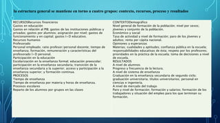 la estructura general se mantiene en torno a cuatro grupos: contexto, recursos, proceso y resultados
RECURSOSRecursos financieros
Gastos en educación
Gastos en relación al PIB; gastos de las instituciones públicas y
privadas; gastos por alumnos; asignación por nivel; gastos de
funcionamiento y en capital; gastos I+D educativo.
Recursos humanos
Profesorado
Personal empleado; ratio profesor/personal docente; tiempo de
enseñanza; formación, remuneración y características del
profesorado I+D personal.
Participación en la educación
Escolarización en la enseñanza formal; educación preescolar;
participación en la enseñanza secundaria; transición de la
enseñanza secundaria a la superior; acceso y participación a la
enseñanza superior; y formación continua.
PROCESOS
Tiempo de enseñanza
Tiempo de enseñanza por materia y horas de enseñanza.
Procesos escolares
Reparto de los alumnos por grupos en las clases
CONTEXTODemográfico
Nivel general de formación de la población; nivel por sexos;
jóvenes y conjunto de la población.
Económico y social
Tasa de actividad y nivel de formación; paro de los jóvenes y
adultos; renta per cápita nacional.
Opiniones y esperanzas
Materias; cualidades y aptitudes; confianza pública en la escuela;
responsabilidades educativas de ésta; respeto por los profesores;
prioridades en la práctica de la escuela; toma de decisiones a nivel
de escuela.
RESULTADOS
A nivel de alumnos
Progreso y frecuencia de la lectura.
A nivel de sistema de enseñanza
Graduación en la enseñanza secundaria de segundo ciclo;
graduación universitaria; títulos universitarios; personal en
ciencias e ingeniería.
A nivel de mercado del trabajo
Paro y nivel de formación; formación y salarios; formación de los
trabajadores y situación del empleo para los que terminan su
formación.
 