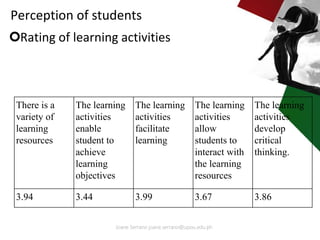 There is a
variety of
learning
resources
The learning
activities
enable
student to
achieve
learning
objectives
The learnin...