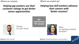 Market: Resegmenting as niche entrant
Where we started...
Helping gig workers use their
customer ratings to get better
career opportunities
Darren,
an uber driver
Where we ended up!
Helping low-skill workers advance
their careers with
‘better resumes’
We
interviewed
107 people
Mary,
an aspiring medical
assistant
Market: New market
 
