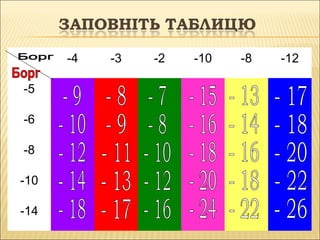 -4 -3 -2 -10 -8 -12
-5
-6
-8
-10
-14
 