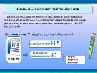 Ви вже знаєте, що файли мають унікальні імена і зберігаються на
зовнішніх запам’ятовуючих пристроях комп’ютера. Імена файлів мають
розширення, за яким комп’ютер визначає, якою програмою потрібно
відкрити файл.
Розгляньте схему. Поміркуйте, як можна відкрити файл.
 