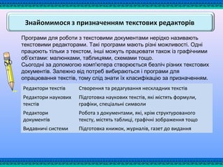 Програми для роботи з текстовими документами нерідко називають
текстовими редакторами. Такі програми мають різні можливості. Одні
працюють тільки з текстом, інші можуть працювати також із графічними
об’єктами: малюнками, таблицями, схемами тощо.
Сьогодні за допомогою комп'ютера створюється безліч різних текстових
документів. Залежно від потреб вибираються і програми для
опрацювання текстів, тому слід знати їх класифікацію за призначенням.
Редактори текстів Створення та редагування нескладних текстів
Редактори наукових
текстів
Підготовка наукових текстів, які містять формули,
графіки, спеціальні символи
Редактори
документів
Робота з документами, які, крім структурованого
тексту, містять таблиці, графічні зображення тощо
Видавничі системи Підготовка книжок, журналів, газет до видання
 