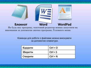 Як будь-яку програму, текстовий редактор можна запустити на
виконання за допомогою значка програми, Головного меню.
Команди для роботи з файлами можна виконувати
за допомогою клавіатури.
 
