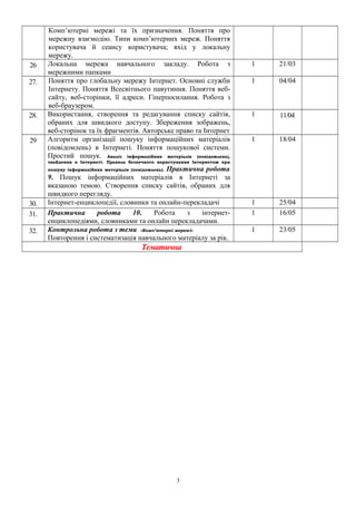 Комп’ютерні мережі та їх призначення. Поняття про
мережну взаємодію. Типи комп’ютерних мереж. Поняття
користувача й сеансу користувача; вхід у локальну
мережу.
26 Локальна мережа навчального закладу. Робота з
мережними папками
1 21/03
27. Поняття про глобальну мережу Інтернет. Основні служби
Інтернету. Поняття Всесвітнього павутиння. Поняття веб-
сайту, веб-сторінки, її адреси. Гіперпосилання. Робота з
веб-браузером.
1 04/04
28. Використання, створення та редагування списку сайтів,
обраних для швидкого доступу. Збереження зображень,
веб-сторінок та їх фрагментів. Авторське право та Інтернет
1 11/04
29 Алгоритм організації пошуку інформаційних матеріалів
(повідомлень) в Інтернеті. Поняття пошукової системи.
Простий пошук. Аналіз інформаційних матеріалів (повідомлень),
знайдених в Інтернеті. Правила безпечного користування Інтернетом при
пошуку інформаційних матеріалів (повідомлень). Практична робота
9. Пошук інформаційних матеріалів в Інтернеті за
вказаною темою. Створення списку сайтів, обраних для
швидкого перегляду.
1 18/04
30. Інтернет-енциклопедії, словники та онлайн-перекладачі 1 25/04
31. Практична робота 10. Робота з інтернет-
енциклопедіями, словниками та онлайн перекладачами.
1 16/05
32. Контрольна робота з теми «Комп’ютерні мережі»
Повторення і систематизація навчального матеріалу за рік.
1 23/05
Тематична
3
 