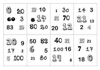 0 20
60 3
83 19
18 10
8 14
80 20
1 30
21 70
20 12
14 3
21 13
2 4
20 9
17 2
5 100
50 83
6 5
21 80
40 21
100 16
19 8
15 21
7 17
18 0
 