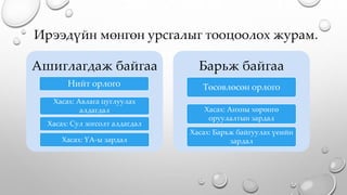 Ирээдүйн мөнгөн урсгалыг тооцоолох журам.
Ашиглагдаж байгаа
Нийт орлого
Хасах: Авлага цуглуулах
алдагдал
Хасах: Сул зогсолт алдагдал
Хасах: ҮА-ы зардал
Барьж байгаа
Төсөвлөсөн орлого
Хасах: Анхны хөрөнгө
оруулалтын зардал
Хасах: Барьж байгуулах үеийн
зардал
 