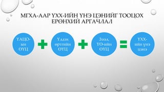 МГХА-ААР ҮХХ-ИЙН ҮНЭ ЦЭНИЙГ ТООЦОХ
ЕРӨНХИЙ АРГАЧЛАЛ
ҮАЦО-
ын
ӨҮЦ
Үлдэх
өртгийн
ӨҮЦ
Зээл,
ҮӨ-ийн
ӨҮЦ
ҮХХ-
ийн үнэ
цэнэ
 
