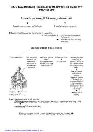 34. Ο Κωνσταντίνος Παλαιολόγος προσπαθεί να σώσει την
πρωτεύουσα
Ο αυτοκράτορας Ιωάννης Η' Παλαιολόγος παθαίνει το 1448.
▼ ▼
Εκκρεμότητα με την ένωση των Εκκλησιών. Ο λαός βρίσκεται σε αναταραχή.
Ο Κωνσταντίνος Παλαιολόγος γίνεται δεκτός ►... με αγάπη
►... και προσδοκίες ► ... να ενώσει τους διχασμένους
Βυζαντινούς.
► ... να σώσει την Πόλη από τους
κινδύνους.
Κωνσταντινοσ Παλαιολογοσ
Ειρήνη με Μουράτ Β'. Πήρε συνεργάτες
ενωτικούς και
ανθενωτικούς.
(Σκοπός του να
μονοιάσουν -
συνεργασία
Οργάνωσε φρουρά
Πόλης.
Συντήρησε καράβια.
Αλυσίδα στην είσοδο
Κεράτιου κόλπου.
Βοήθεια από Πάπα.
▼
Δεν ήρθε ποτέ.
Παροικίες ξένων να
βοηθήσουν με
χρήματα – άνδρες για
την επισκευή τειχών
και οργάνωση άμυνας
Πόλης.
▼
Βενετοί έδωσαν
πλοία, μαχητές,
τεχνίτες.
Γενουάτες έδωσαν
700 μαχητές, το
στρατιωτικό Ιωάννη
Ιουστινιάνη (του
ανατέθηκε η συντήρηση
των τειχών και η άμυνα
της Πόλης)
▼
Μαχητές 10.000
άνδρες.
Αρχικά ηρεμία ενωτικών – ανθενωτικών
Αναζωπύρωση το 1452 λόγω συλλειτουργίας Καθολικών – Ορθοδόξων στην Αγία Σοφία.
▼
Διευκόλυνση Τούρκων για Άλωση.
Θάνατος Μουράτ το 1451, νέος σουλτάνος ο γιος του Μωάμεθ Β'.
Επιμέλεια: Χρήστος Χαρμπής http://e-taksh.blogspot.gr σελ.8
Κανέλλος-Μάριος Κανελλόπουλος
 