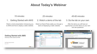 1. Getting Started with AWS
Watch a short presentation introducing you
to AWS and how to deploy a static website.
15 minutes
2. Watch a demo of the lab
Watch as David Potes walks you through a
demo of deploying a static website.
25 minutes
3. Do the lab on your own
After the demo you will have an
opportunity to do the demo on your own
and ask questions!
45-60 minutes
About Today’s Webinar
 