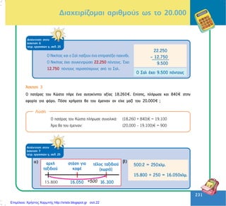 231
231
ÁðÜíôçóç óôçí
Üóêçóç 6
ôåôñ. åñãáóéþí ã, óåë. 25
Ï ÍéêÞôáò êáé ï Óáë ðáßæïõí Ýíá åðéôñáðÝæéï ðáé÷íßäé.
Ï ÍéêÞôáò Ý÷åé óõãêåíôñþóåé 22.250 ðüíôïõò. ¸÷åé
12.750 ðüíôïõò ðåñéóóüôåñïõò áðü ôï Óáë.
¢óêçóç 3
Ï ðáôÝñáò ôïõ Êþóôá ðÞñå Ýíá áõôïêßíçôï áîßáò 18.260 . Åðßóçò, ðëÞñùóå êáé 840 óôçí
åöïñßá ãéá öüñï. Ðüóá ÷ñÞìáôá èá ôïõ Ýìåéíáí áí åß÷å ìáæß ôïõ 20.000 ;
Ëýóç
Ï ðáôÝñáò ôïõ Êþóôá ðëÞñùóå óõíïëéêÜ: (18.260 + 840) = 19.100
¢ñá èá ôïõ Ýìåéíáí: (20.000 – 19.100) = 900
ÁðÜíôçóç óôçí
Üóêçóç 7
ôåôñ. åñãáóéþí ã, óåë. 25
Äéá÷åéñßæïìáé áñéèìïýò ùò ôï 20.000
Επιμέλεια: Χρήστος Χαρμπής http://xristx.blogspot.gr σελ.22
 
