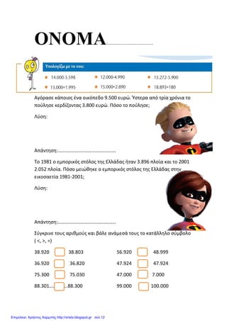 ONOMA:………………………………………..
Αγόρασε κάποιος ένα οικόπεδο 9.500 ευρώ. Ύστερα από τρία χρόνια το
πούλησε κερδίζοντας 3.800 ευρώ. Πόσο το πούλησε;
Λύση:
Απάντηση:………………………………………..
Το 1981 ο εμπορικός στόλος της Ελλάδας ήταν 3.896 πλοία και το 2001
2.052 πλοία. Πόσο μειώθηκε ο εμπορικός στόλος της Ελλάδας στην
εικοσαετία 1981-2001;
Λύση:
Απάντηση:………………………………………..
Σύγκρινε τους αριθμούς και βάλε ανάμεσά τους το κατάλληλο σύμβολο
( <, >, =)
38.920 38.803 56.920 48.999
36.920 36.820 47.924 47.924
75.300 75.030 47.000 7.000
88.301……………88.300 99.000 100.000
Επιμέλεια: Χρήστος Χαρμπής http://xristx.blogspot.gr σελ.12
 