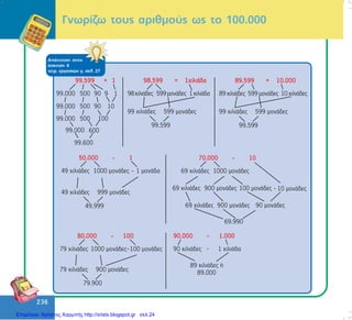 236
236
ÁðÜíôçóç óôçí
Üóêçóç 4
ôåôñ. åñãáóéþí ã, óåë. 27
Ãíùñßæù ôïõò áñéèìïýò ùò ôï 100.000
Επιμέλεια: Χρήστος Χαρμπής http://xristx.blogspot.gr σελ.24
 