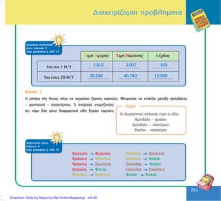 251
251
Äéá÷åéñßæïìáé ðñïâëÞìáôá
1.512 2.037 525
40.740 10.50030.240
óõíÝ÷åéá áðÜíôçóçò
óôçí Üóêçóç 3
ôåôñ. åñãáóéþí ã, óåë. 31
¢óêçóç 2
Ç ìçôÝñá ôçò ¢ííáò ðÞãå íá áãïñÜóåé îçñïýò êáñðïýò. Ìðïñïýóå íá åðéëÝîåé ìåôáîý áìýãäáëïõ
- öõóôéêéïý - ðáóáôÝìðïõ. Ôé áãüñáóå ãíùñßæïíôáò
üôé ðÞñå äýï ìüíï äéáöïñåôéêÜ åßäç îçñþí êáñðþí;
Ëýóç
Ïé äõíáôüôçôåò åðéëïãÞò åßíáé ïé åîÞò:
Áìýãäáëï - öõóôßêé
Áìýãäáëï - ðáóáôÝìðï
Öõóôßêé - ðáóáôÝìðï
ÁðÜíôçóç óôçí
Üóêçóç 4
ôåôñ. åñãáóéþí ã, óåë. 31
ÖñÜïõëá →→→→→ ÖñÜïõëá
ÖñÜïõëá →→→→→ ÌðáíÜíá
ÖñÜïõëá →→→→→ ÓïêïëÜôá
ÖñÜïõëá →→→→→ Öéóôßêé
ÌðáíÜíá →→→→→ ÌðáíÜíá
ÌðáíÜíá →→→→→ ÓïêïëÜôá
ÌðáíÜíá →→→→→ Öéóôßêé
ÓïêïëÜôá →→→→→ Öéóôßêé
ÓïêïëÜôá →→→→→ ÓïêïëÜôá
Öéóôßêé →→→→→ Öéóôßêé
Επιμέλεια: Χρήστος Χαρμπής http://xristx.blogspot.gr σελ.20
 