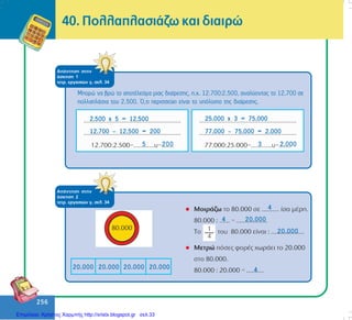 256
256
40. ÐïëëáðëáóéÜæù êáé äéáéñþ
ÁðÜíôçóç óôçí
Üóêçóç 1
ôåôñ. åñãáóéþí ã, óåë. 34
Ìðïñþ íá âñþ ôï áðïôÝëåóìá ìéáò äéáßñåóçò, ð.÷. 12.700:2.500, áíáëýïíôáò ôï 12.700 óå
ðïëëáðëÜóéá ôïõ 2.500. ¼,ôé ðåñéóóåýåé åßíáé ôï õðüëïéðï ôçò äéáßñåóçò.
2.500 x 5 = 12.500
12.700 – 12.500 = 200
5 200
25.000 x 3 = 75.000
77.000 – 75.000 = 2.000
3 2.000
4
4 20.000
4
20.000
20.000 20.000 20.000 20.000
ÁðÜíôçóç óôçí
Üóêçóç 2
ôåôñ. åñãáóéþí ã, óåë. 34
Επιμέλεια: Χρήστος Χαρμπής http://xristx.blogspot.gr σελ.33
 