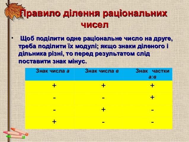 Картинки по запросу "ділення раціональних чисел 6 клас"