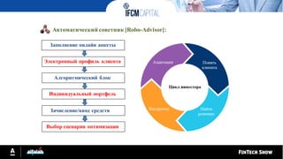 Заполнение онлайн анкеты
Автоматический советник [Robo-Advisor]:
Электронный профиль клиента
Алгоритмический блок
Индивидуальный портфель
Зачисление/ввод средств
Выбор сценария оптимизации
 