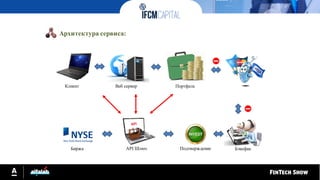 Архитектура сервиса:
Клиент Веб сервер Портфель
Биржа БэкофисAPI Шлюз Подтверждение
 