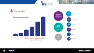 Тенденции:
Прогноз Bloomberg
 