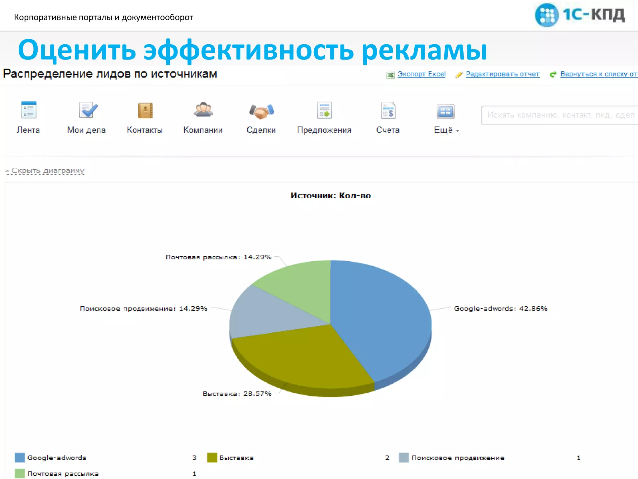 Корпоративные порталы и документооборот
www.1c-kpd.ru+7 (495) 640-00-93 www.1c-kpd.ru+7 (495) 640-00-93
Оценить эффективность рекламы
 
