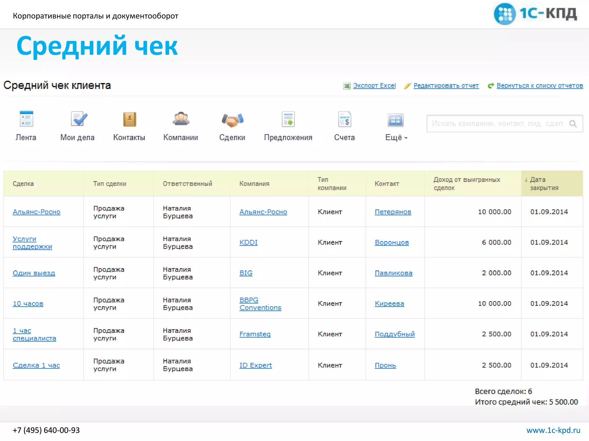 Корпоративные порталы и документооборот
www.1c-kpd.ru+7 (495) 640-00-93 www.1c-kpd.ru+7 (495) 640-00-93
Средний чек
 
