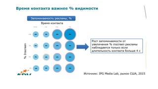Viewability: метрика эффективности или «новый» показ?