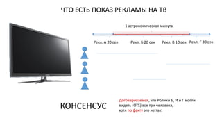 ЧТО ЕСТЬ ПОКАЗ РЕКЛАМЫ НА ТВ
КОНСЕНСУС
1 астрономическая минута
Рекл. А 20 сек Рекл. Б 20 сек Рекл. В 10 сек Рекл. Г 30 сек
Договариваемся, что Ролики Б, И и Г могли
видеть (OTS) все три человека,
хотя по факту это не так!
 