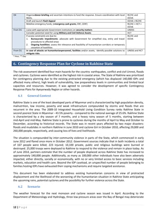 Military Errf Document Example.pdf Emergency response preparedness plan (erpp) myanmar | PDF