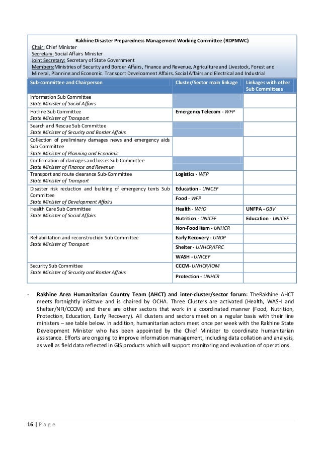 Emergency response preparedness plan (erpp) myanmar