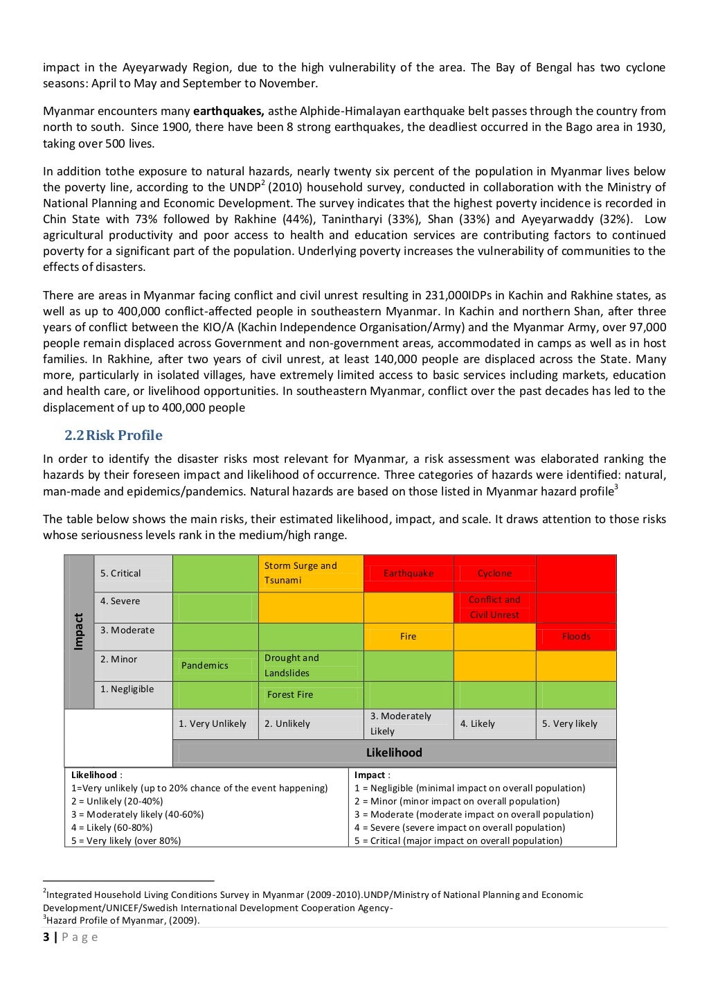 Emergency response preparedness plan (erpp) myanmar